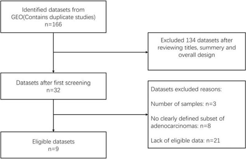 https://cdn.ncbi.nlm.nih.gov/pmc/blobs/fbc9/7598869/79f3a831e1d3/medi-99-e23012-g002.jpg