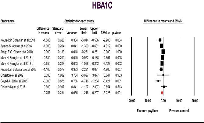 https://cdn.ncbi.nlm.nih.gov/pmc/blobs/fbca/11155034/bbdf25178225/12902_2024_1608_Fig3_HTML.jpg