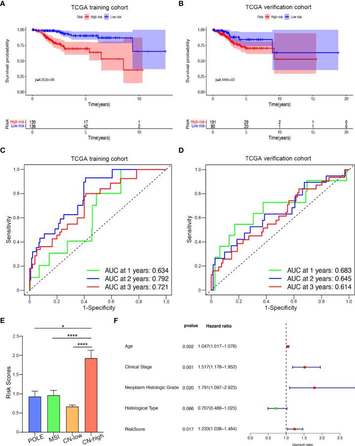 https://cdn.ncbi.nlm.nih.gov/pmc/blobs/fbcc/9491090/373633f2f187/fonc-12-944000-g005.jpg