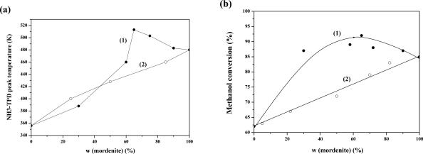https://cdn.ncbi.nlm.nih.gov/pmc/blobs/fbce/2885100/d1cd4c81da34/ijms-11-02152f4.jpg