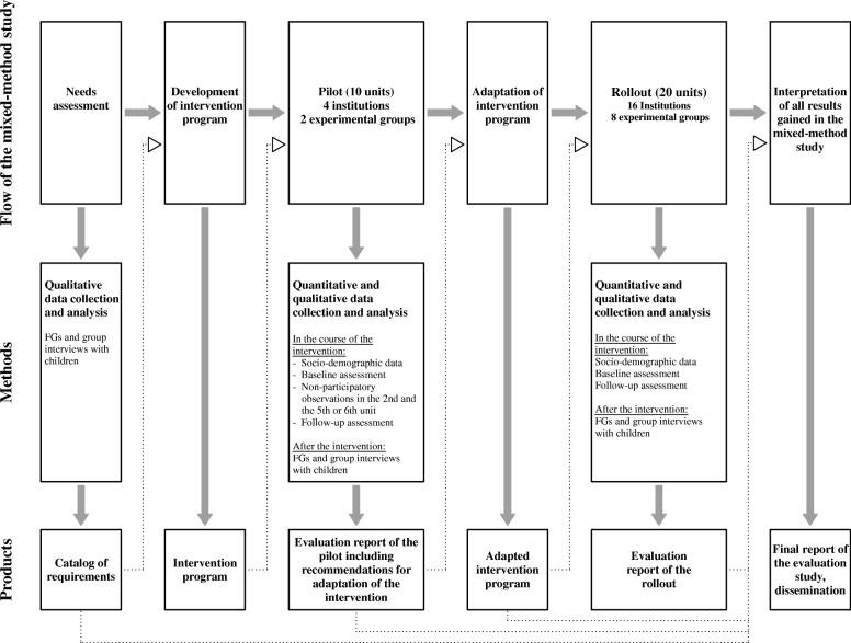 https://cdn.ncbi.nlm.nih.gov/pmc/blobs/fbd2/6397484/685fd39a648d/12889_2019_6572_Fig1_HTML.jpg