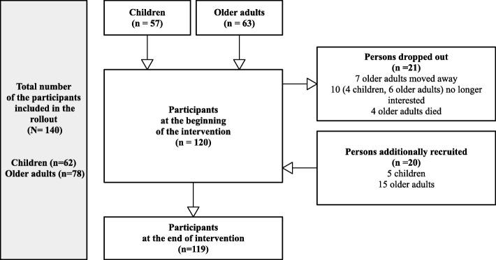 https://cdn.ncbi.nlm.nih.gov/pmc/blobs/fbd2/6397484/dc9867ff4743/12889_2019_6572_Fig2_HTML.jpg