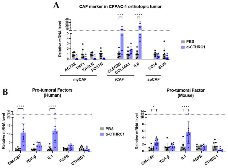 https://cdn.ncbi.nlm.nih.gov/pmc/blobs/fbd3/10340658/9d96ca2d8fe8/cancers-15-03370-g008.jpg