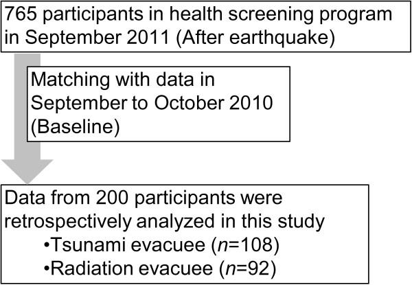 https://cdn.ncbi.nlm.nih.gov/pmc/blobs/fbd3/3614525/047266ca8e56/1471-2458-13-267-2.jpg