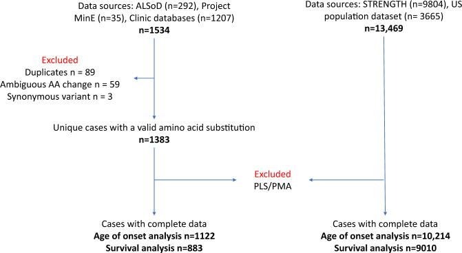 https://cdn.ncbi.nlm.nih.gov/pmc/blobs/fbd3/9653399/578585ad1053/41467_2022_34620_Fig1_HTML.jpg