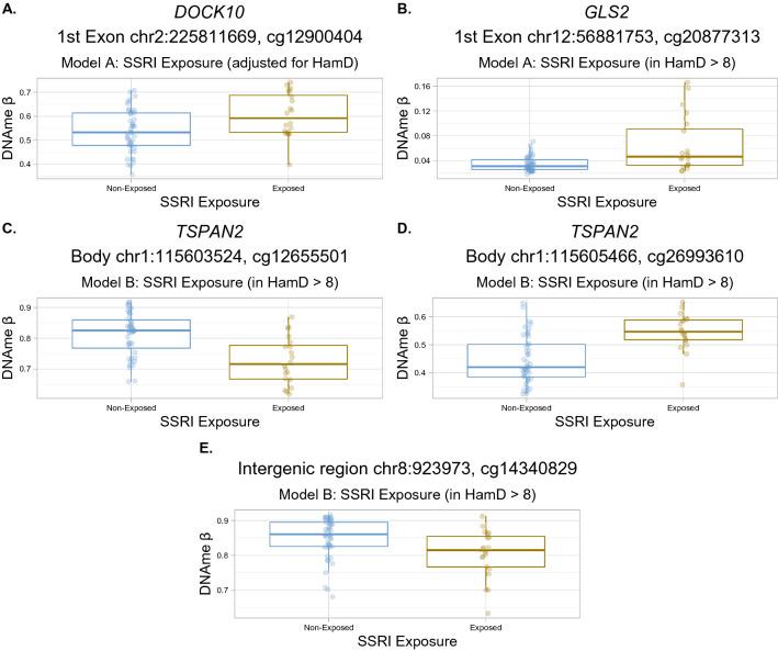 https://cdn.ncbi.nlm.nih.gov/pmc/blobs/fbd4/9803674/4d7c6c1952b9/41598_2022_26071_Fig3_HTML.jpg