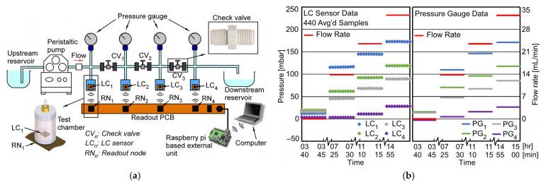 https://cdn.ncbi.nlm.nih.gov/pmc/blobs/fbd6/10007361/3f6bd86a4926/sensors-23-02525-g009.jpg