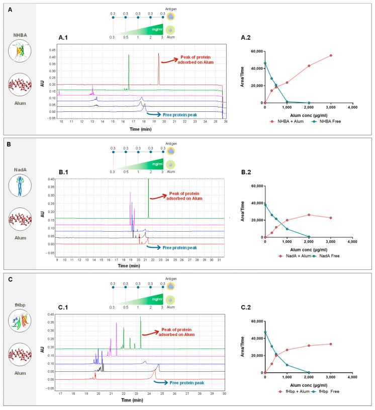 https://cdn.ncbi.nlm.nih.gov/pmc/blobs/fbd6/10975739/1c119a1fa35c/pharmaceutics-16-00420-g005.jpg