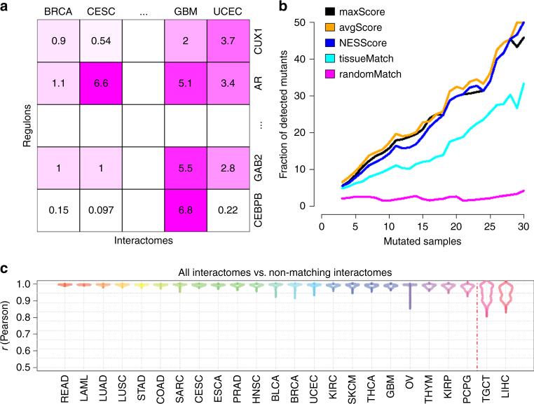 https://cdn.ncbi.nlm.nih.gov/pmc/blobs/fbd6/5902599/3d32b2742e0c/41467_2018_3843_Fig1_HTML.jpg