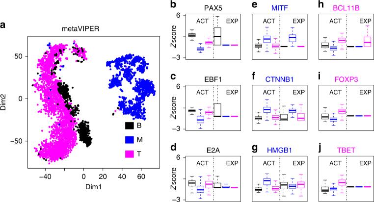 https://cdn.ncbi.nlm.nih.gov/pmc/blobs/fbd6/5902599/b636950c987a/41467_2018_3843_Fig3_HTML.jpg