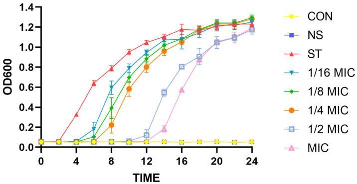 https://cdn.ncbi.nlm.nih.gov/pmc/blobs/fbd7/12299142/5ca90be145d8/microorganisms-13-01540-g001.jpg