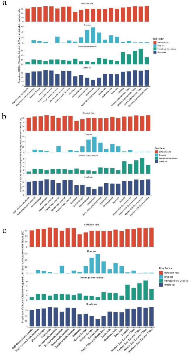 https://cdn.ncbi.nlm.nih.gov/pmc/blobs/fbd8/11666487/0b004e605f68/frph-06-1475498-g005.jpg