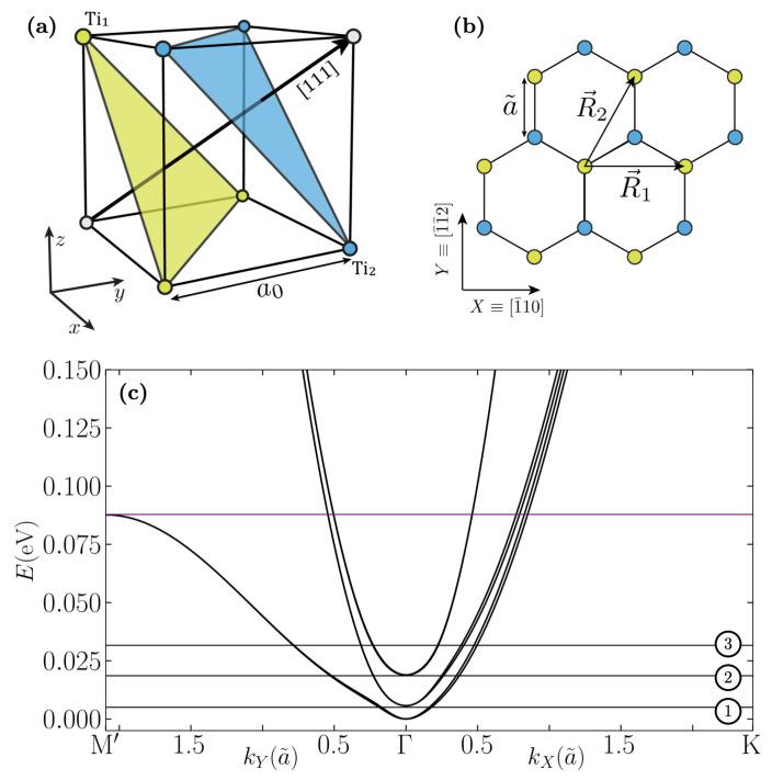 https://cdn.ncbi.nlm.nih.gov/pmc/blobs/fbdc/9318607/3dd7137898fc/nanomaterials-12-02494-g001.jpg