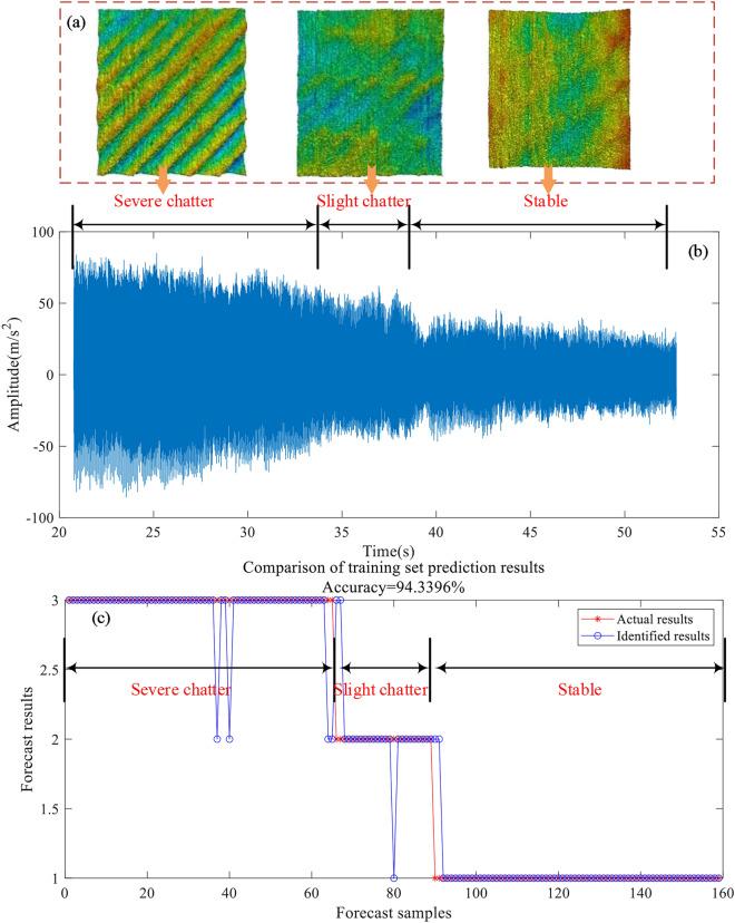 https://cdn.ncbi.nlm.nih.gov/pmc/blobs/fbdd/11785781/429afaa6b606/41598_2025_88242_Fig11_HTML.jpg
