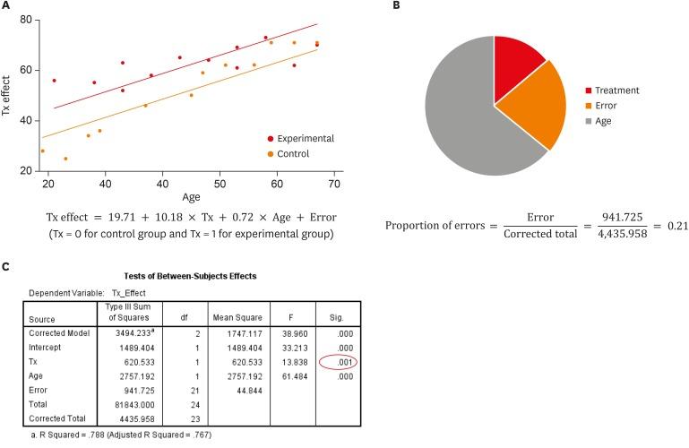 https://cdn.ncbi.nlm.nih.gov/pmc/blobs/fbdd/6237726/416a9f5b01f6/rde-43-e43-g003.jpg