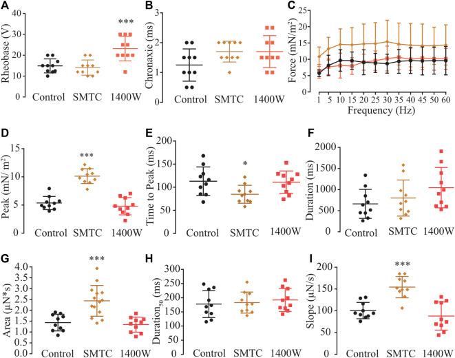 https://cdn.ncbi.nlm.nih.gov/pmc/blobs/fbdd/9421439/0a0b78af9550/fphys-13-946682-g008.jpg