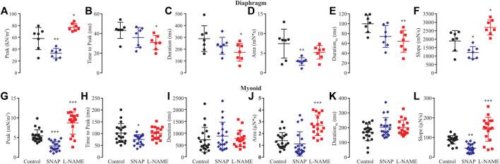 https://cdn.ncbi.nlm.nih.gov/pmc/blobs/fbdd/9421439/a00be33226a9/fphys-13-946682-g004.jpg