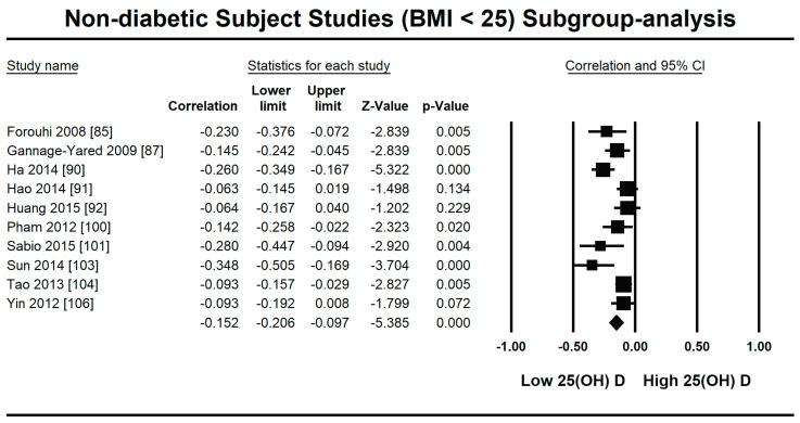 https://cdn.ncbi.nlm.nih.gov/pmc/blobs/fbdf/8224049/68c4261956b5/nutrients-13-01742-g007.jpg