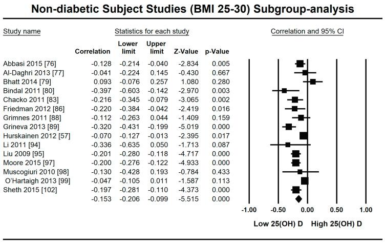 https://cdn.ncbi.nlm.nih.gov/pmc/blobs/fbdf/8224049/91445720b72a/nutrients-13-01742-g008.jpg