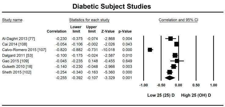 https://cdn.ncbi.nlm.nih.gov/pmc/blobs/fbdf/8224049/bd36aa6da6c8/nutrients-13-01742-g010.jpg