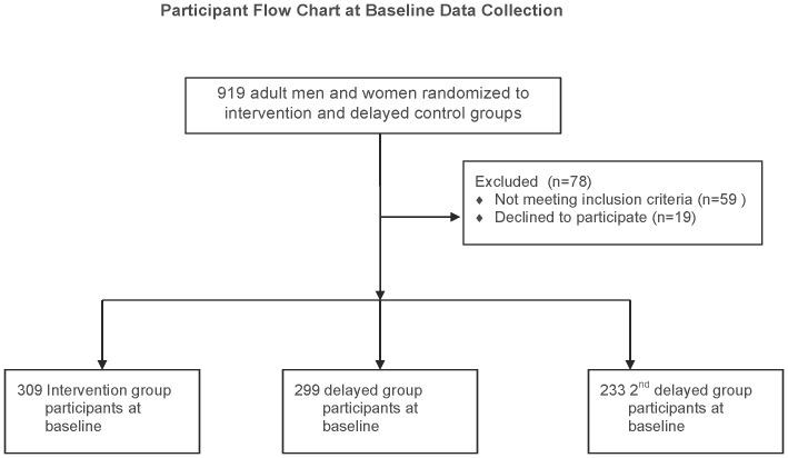 https://cdn.ncbi.nlm.nih.gov/pmc/blobs/fbe0/4242503/96a4b1c6147c/pone.0111708.g001.jpg