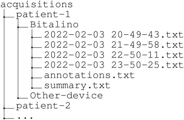 https://cdn.ncbi.nlm.nih.gov/pmc/blobs/fbe0/9168798/92e626b24798/fninf-16-837278-g0002.jpg