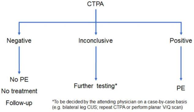 https://cdn.ncbi.nlm.nih.gov/pmc/blobs/fbe2/11097801/693f5e882764/bmjopen-2023-075712f01.jpg