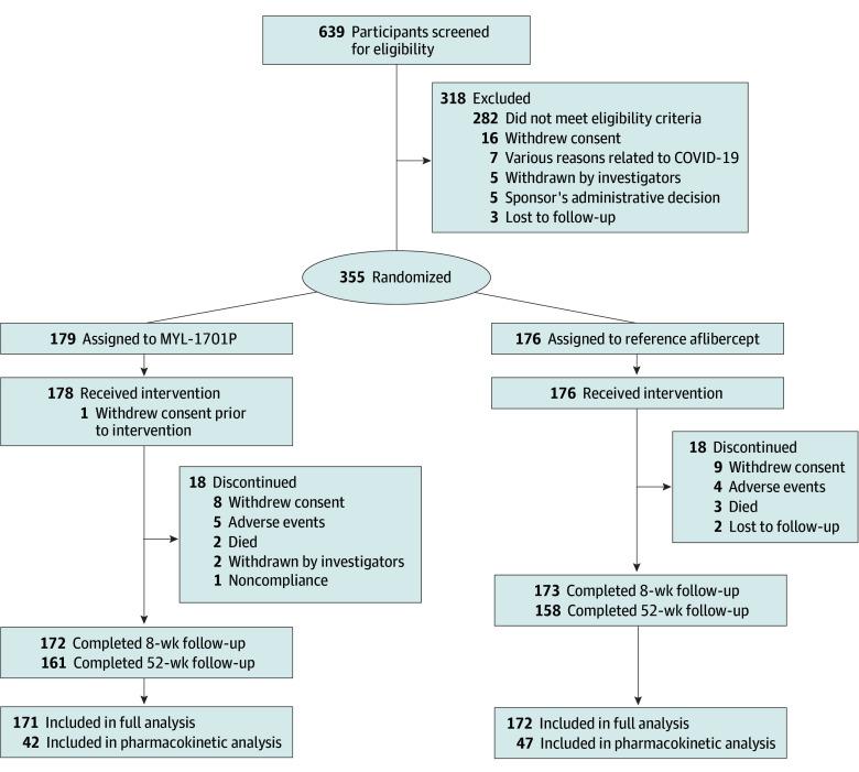 https://cdn.ncbi.nlm.nih.gov/pmc/blobs/fbe2/11393752/ec3047f206a9/jamaophthalmol-e243458-g001.jpg