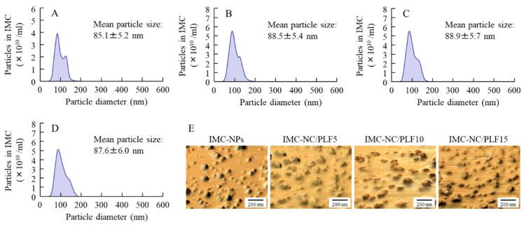https://cdn.ncbi.nlm.nih.gov/pmc/blobs/fbe3/7582645/33bf41ff8065/ijms-21-07083-g001.jpg