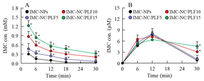 https://cdn.ncbi.nlm.nih.gov/pmc/blobs/fbe3/7582645/70fb2f147cda/ijms-21-07083-g005.jpg