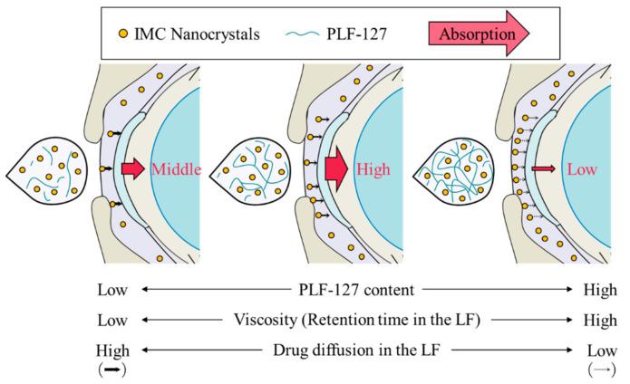 https://cdn.ncbi.nlm.nih.gov/pmc/blobs/fbe3/7582645/88c9cc98a824/ijms-21-07083-g007.jpg