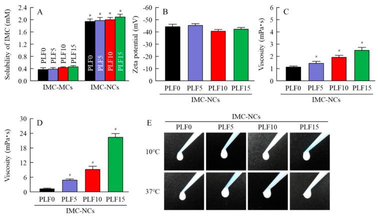 https://cdn.ncbi.nlm.nih.gov/pmc/blobs/fbe3/7582645/9a26951ce0e0/ijms-21-07083-g002.jpg