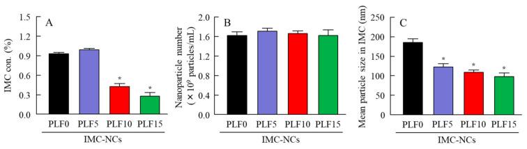 https://cdn.ncbi.nlm.nih.gov/pmc/blobs/fbe3/7582645/ad1d65737e7c/ijms-21-07083-g003.jpg