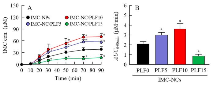 https://cdn.ncbi.nlm.nih.gov/pmc/blobs/fbe3/7582645/e5e6a8df257f/ijms-21-07083-g006.jpg