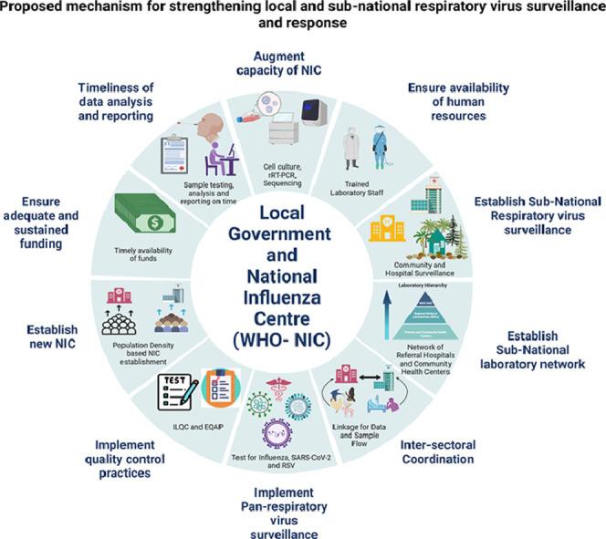 https://cdn.ncbi.nlm.nih.gov/pmc/blobs/fbe3/9107382/7013e824a170/ga1_lrg.jpg