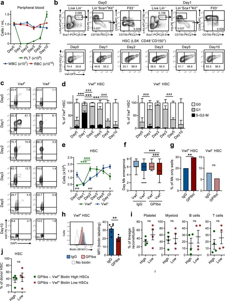 https://cdn.ncbi.nlm.nih.gov/pmc/blobs/fbe4/10539537/340935b930ae/41467_2023_41691_Fig1_HTML.jpg