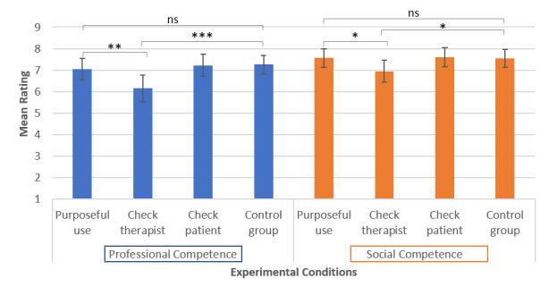 https://cdn.ncbi.nlm.nih.gov/pmc/blobs/fbe5/8100886/60bee72ca905/mhealth_v9i4e25717_fig3.jpg