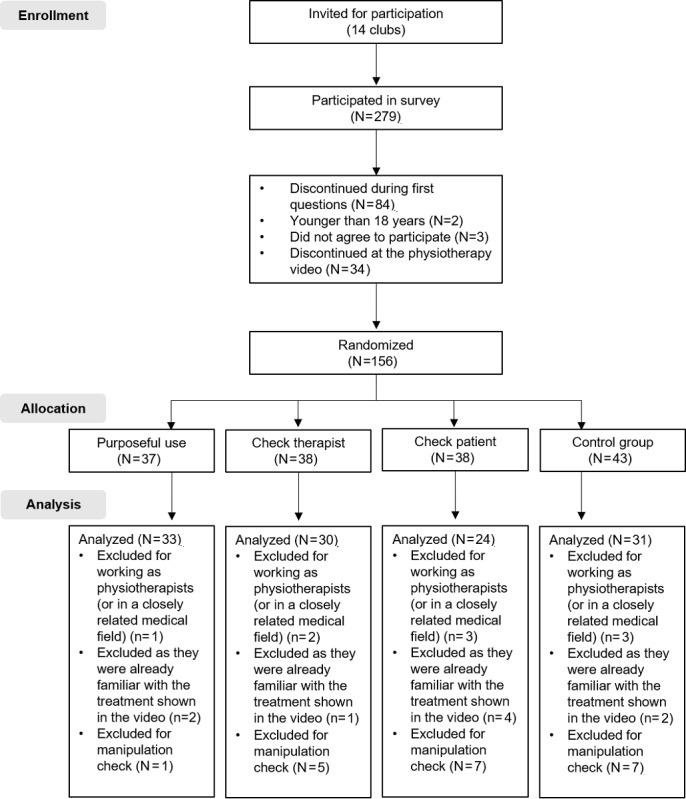 https://cdn.ncbi.nlm.nih.gov/pmc/blobs/fbe5/8100886/f0cfd29de810/mhealth_v9i4e25717_fig2.jpg