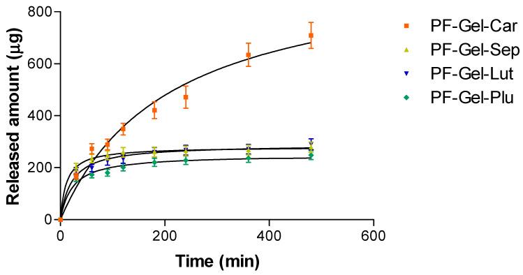 https://cdn.ncbi.nlm.nih.gov/pmc/blobs/fbe6/12110840/1c31f693ab54/gels-11-00334-g006.jpg