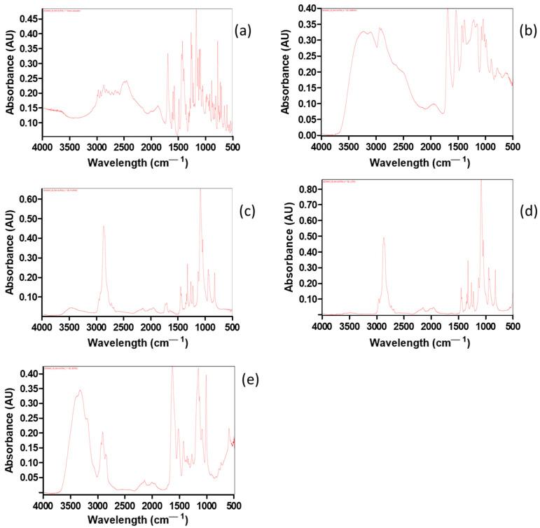 https://cdn.ncbi.nlm.nih.gov/pmc/blobs/fbe6/12110840/21d3d65461a9/gels-11-00334-g002.jpg