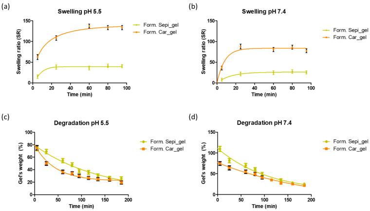 https://cdn.ncbi.nlm.nih.gov/pmc/blobs/fbe6/12110840/2c43010817a9/gels-11-00334-g005.jpg