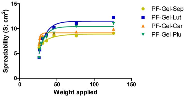 https://cdn.ncbi.nlm.nih.gov/pmc/blobs/fbe6/12110840/cd478bb0b78a/gels-11-00334-g004.jpg