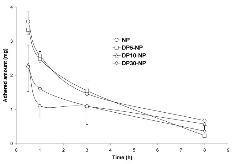 https://cdn.ncbi.nlm.nih.gov/pmc/blobs/fbe6/6147552/8b17e4fcad60/molecules-10-00126-g009.jpg