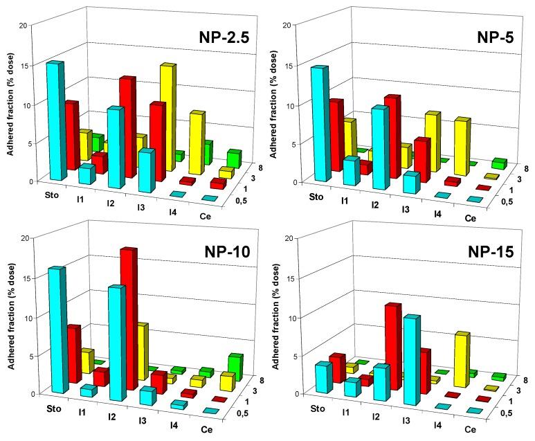 https://cdn.ncbi.nlm.nih.gov/pmc/blobs/fbe6/6147552/a71ff4c5111d/molecules-10-00126-g006.jpg