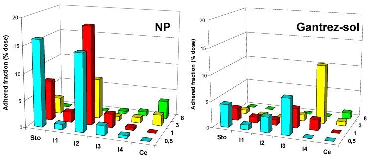 https://cdn.ncbi.nlm.nih.gov/pmc/blobs/fbe6/6147552/aaa688c06eaf/molecules-10-00126-g004.jpg
