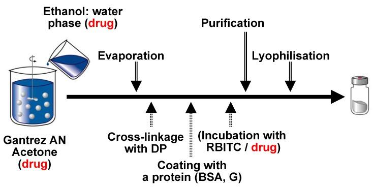 https://cdn.ncbi.nlm.nih.gov/pmc/blobs/fbe6/6147552/ea85fef677d0/molecules-10-00126-g003.jpg