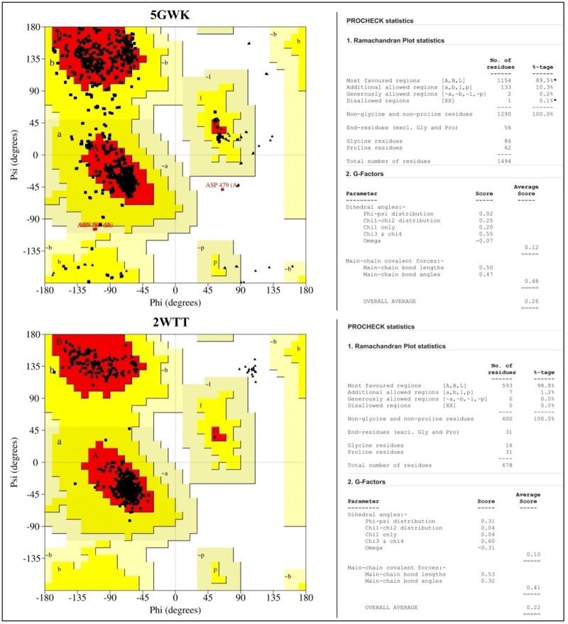 https://cdn.ncbi.nlm.nih.gov/pmc/blobs/fbe6/9536605/57c3176696a5/pone.0275432.g002.jpg