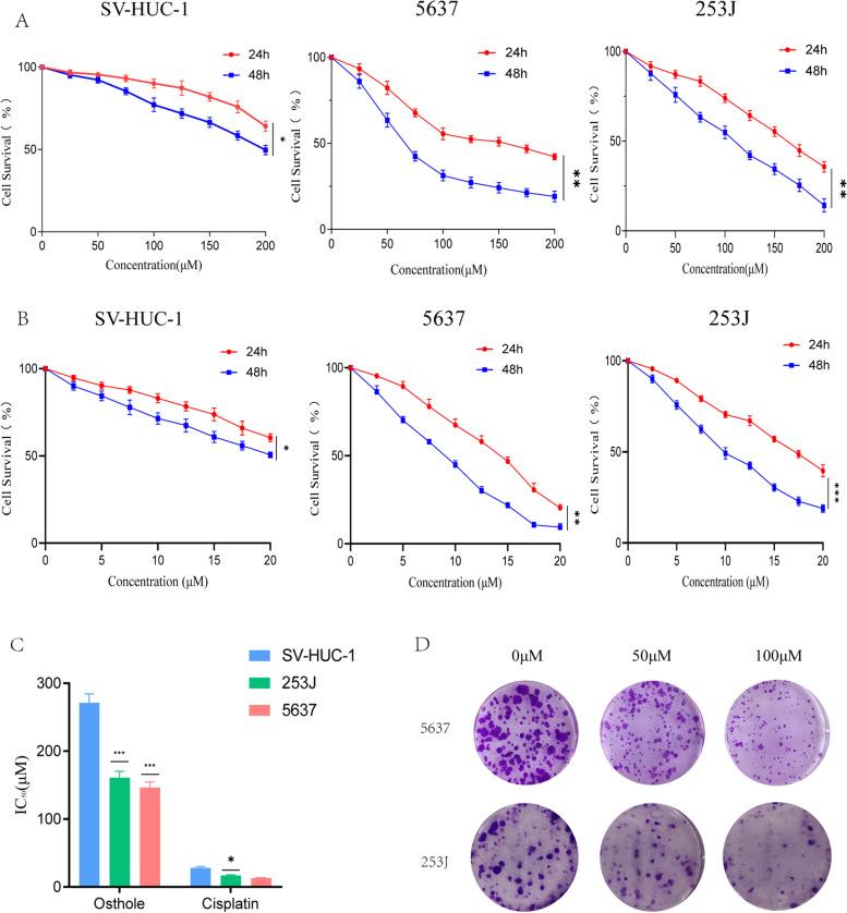 https://cdn.ncbi.nlm.nih.gov/pmc/blobs/fbe7/10108473/d465d628e08b/12906_2023_3938_Fig5_HTML.jpg