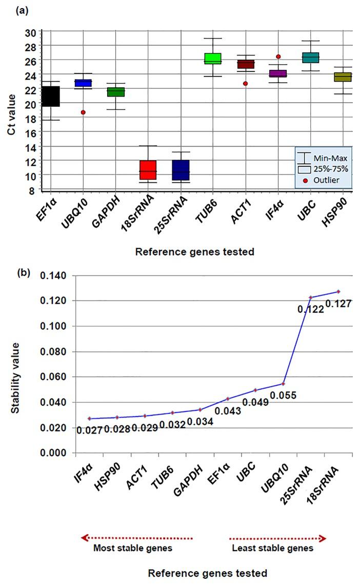 https://cdn.ncbi.nlm.nih.gov/pmc/blobs/fbe7/4388706/05580a270bf3/pone.0122847.g002.jpg