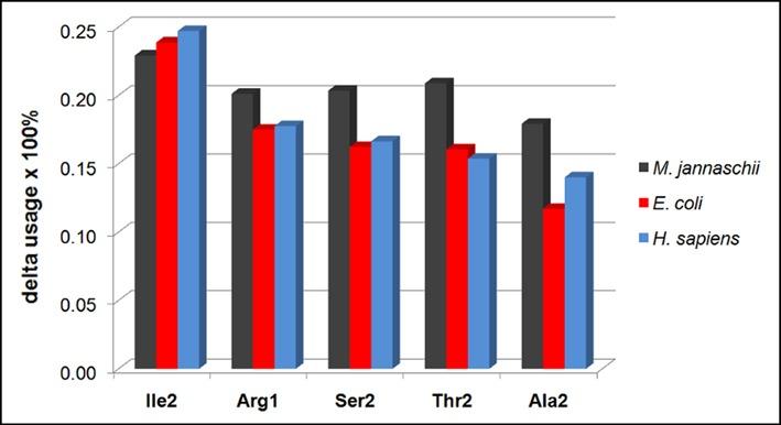 https://cdn.ncbi.nlm.nih.gov/pmc/blobs/fbe9/4381073/4b8cf437bbbe/gkv166fig6.jpg